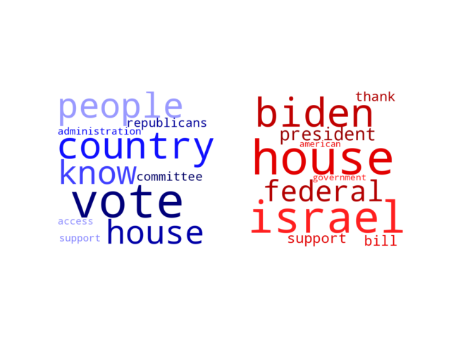 Wordcloud from Monday July 24, 2023.